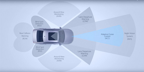 Survey: Drivers With Advanced Safety Tech In Vehicles Taking More Risks